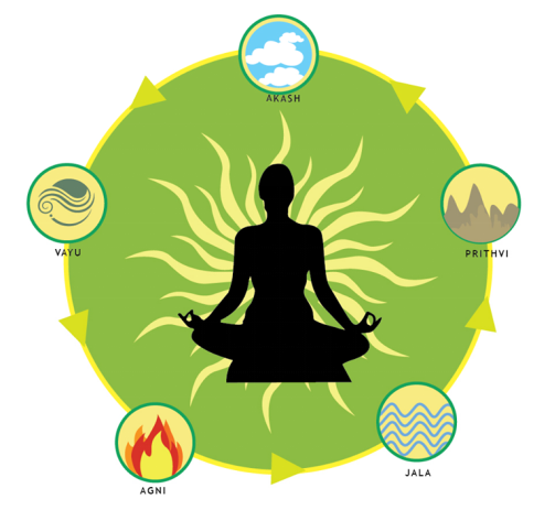 DIPLOMA IN YOGA INSTRUCTOR